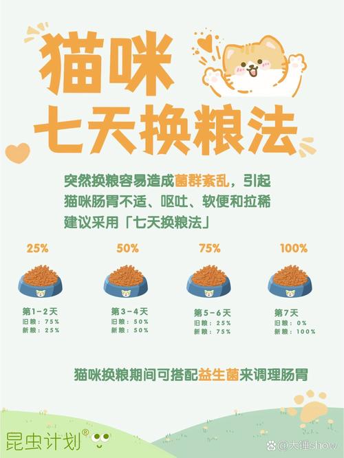 多久需要给猫咪换一次粮?有什么依据?