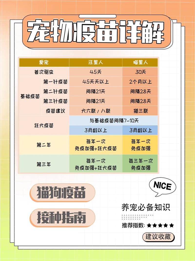 狗狗疫苗必须是满一年才能再打吗?可以提前一个月打吗?