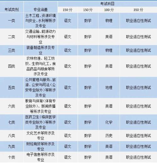 世界之最有哪些?