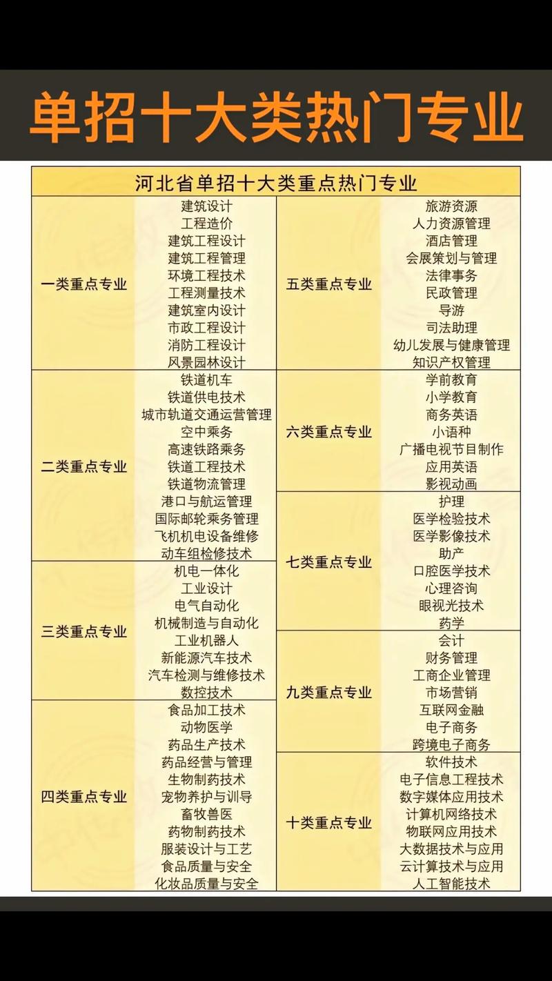 我要知道世界之最一览表
