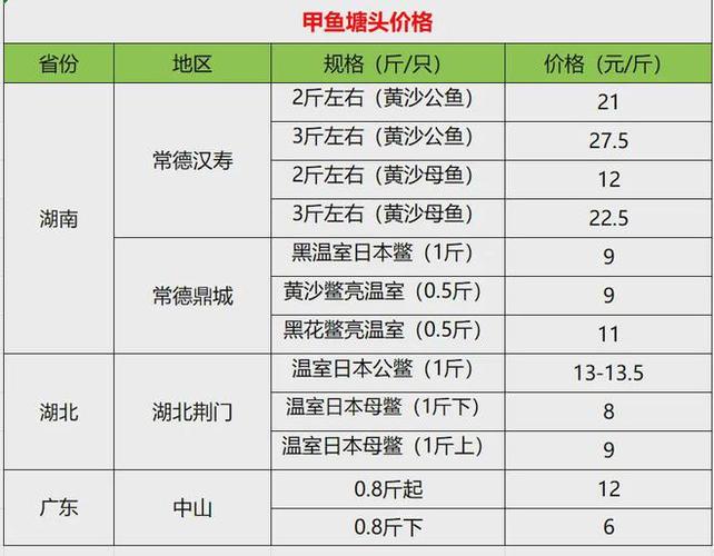 名贵海鱼有哪些?