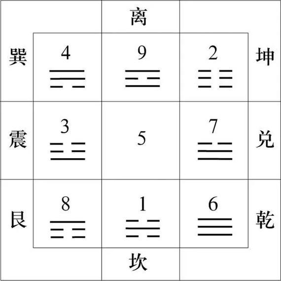 ...坤、震、巽、坎、离、艮、兑这八个字的读音是什么,以及所代表的意思...