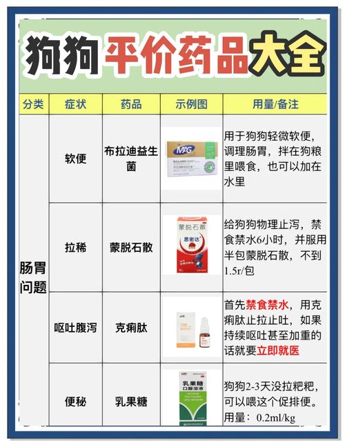 史宾格狗狗尿失禁吃什么药