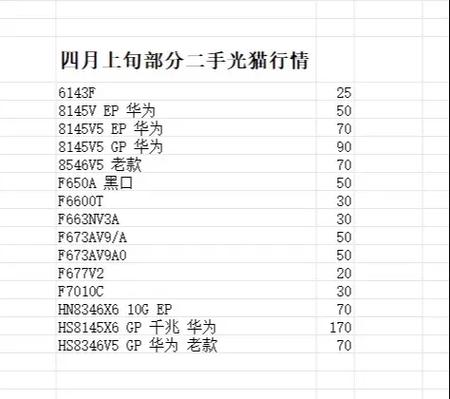 100元以下适合学生养的猫有哪些适合新手养吗
