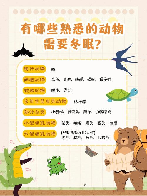 常见的冬眠动物有哪些100种