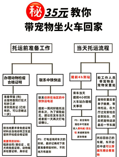 高铁可以托运狗狗吗？高铁可以托运狗狗吗多少钱？