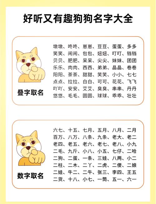 100个好听到爆的狗狗名字