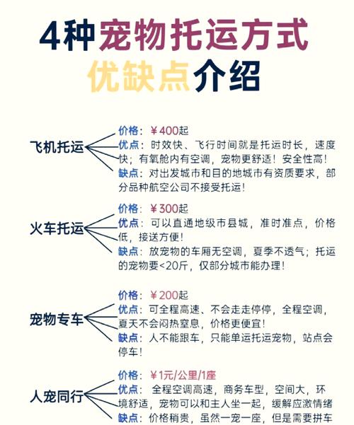 狗狗可以寄顺丰快递吗?