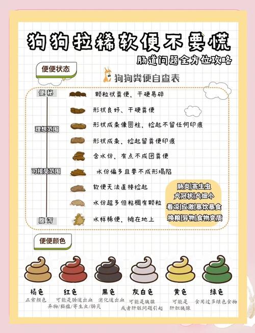 狗狗拉稀一般几天恢复