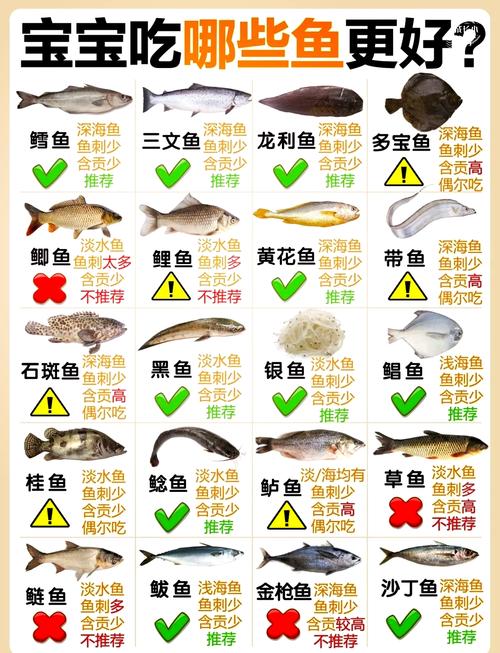 哪些品种的鳕鱼营养价值比较高?