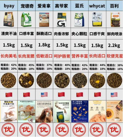 猫粮正常多少钱一斤