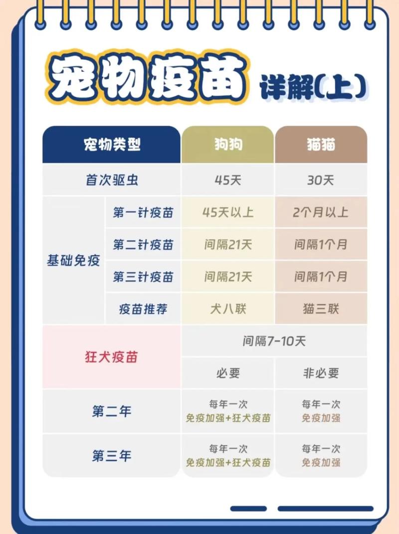 狗狗疫苗需要打几针呢?