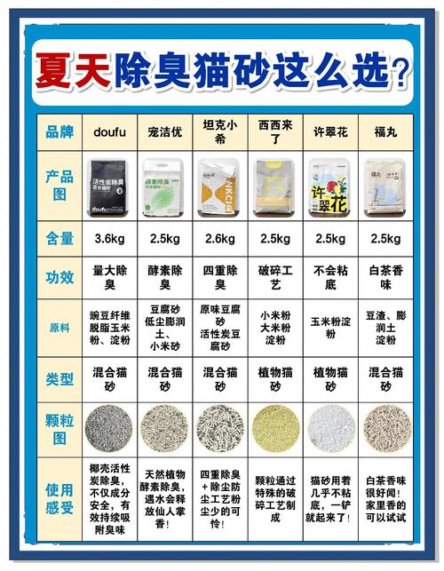 哪些猫砂效果好呢?