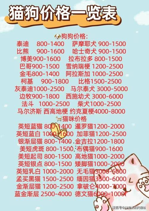 黄金猎犬(女幼犬)一般的价位在多少钱?养这种金毛的狗狗要注意那些事项...