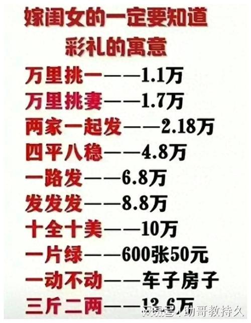 狗的品种有多少?什么狗比较好
养?