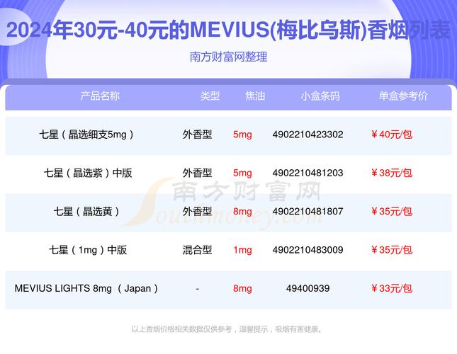 纯种史宾格犬多少钱?