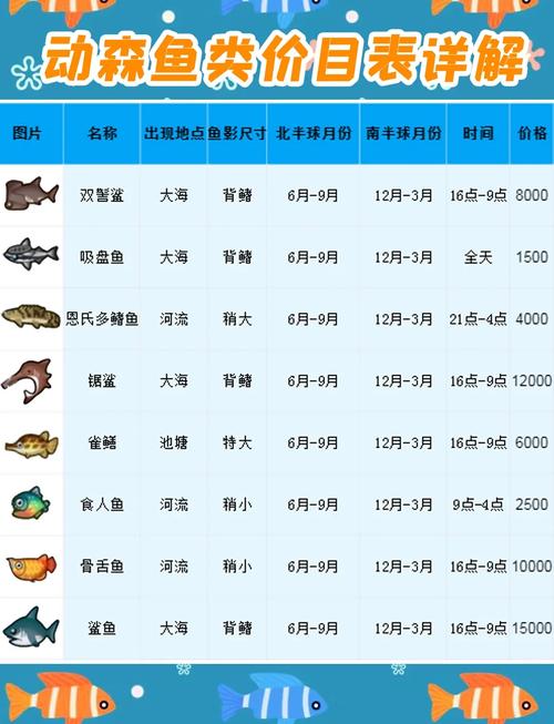 鱼品种费用
